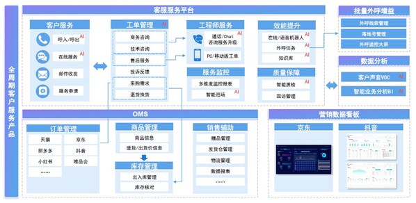 transcosmos在中國發(fā)布全渠道智能客服平臺 transCxLink 3.0版本