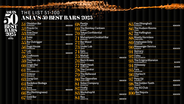 ASIA\'S 50 BEST BARS 2025公布延伸榜單51-100名單