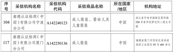 TüV南德寧波與廈門分公司獲批為海關(guān)進(jìn)口服裝檢驗(yàn)采信機(jī)構(gòu)